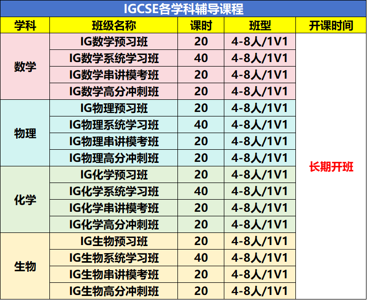 黄金衔接课——IGCSE课程是什么？相当于国内几年级？怎么选课？