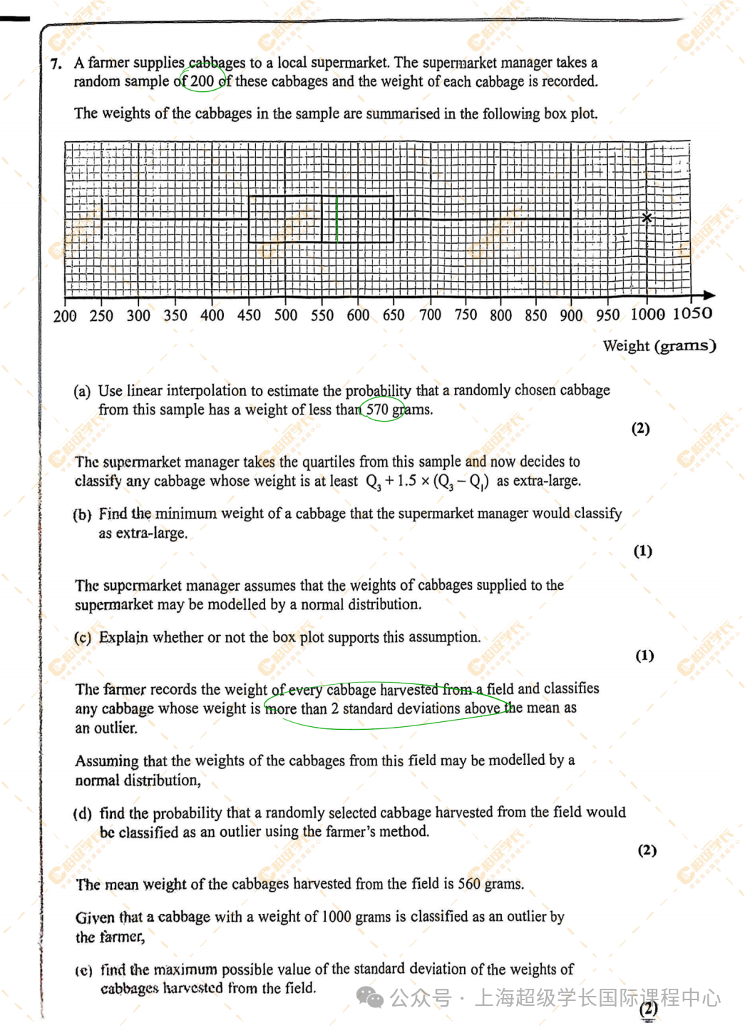 爱德思1月数学考情分析