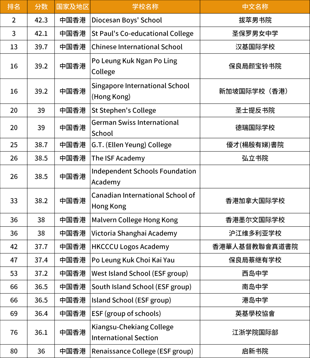 IBer进！全球IB课程学校排名出炉，你的学校上榜了吗？附IB课程辅导新班~