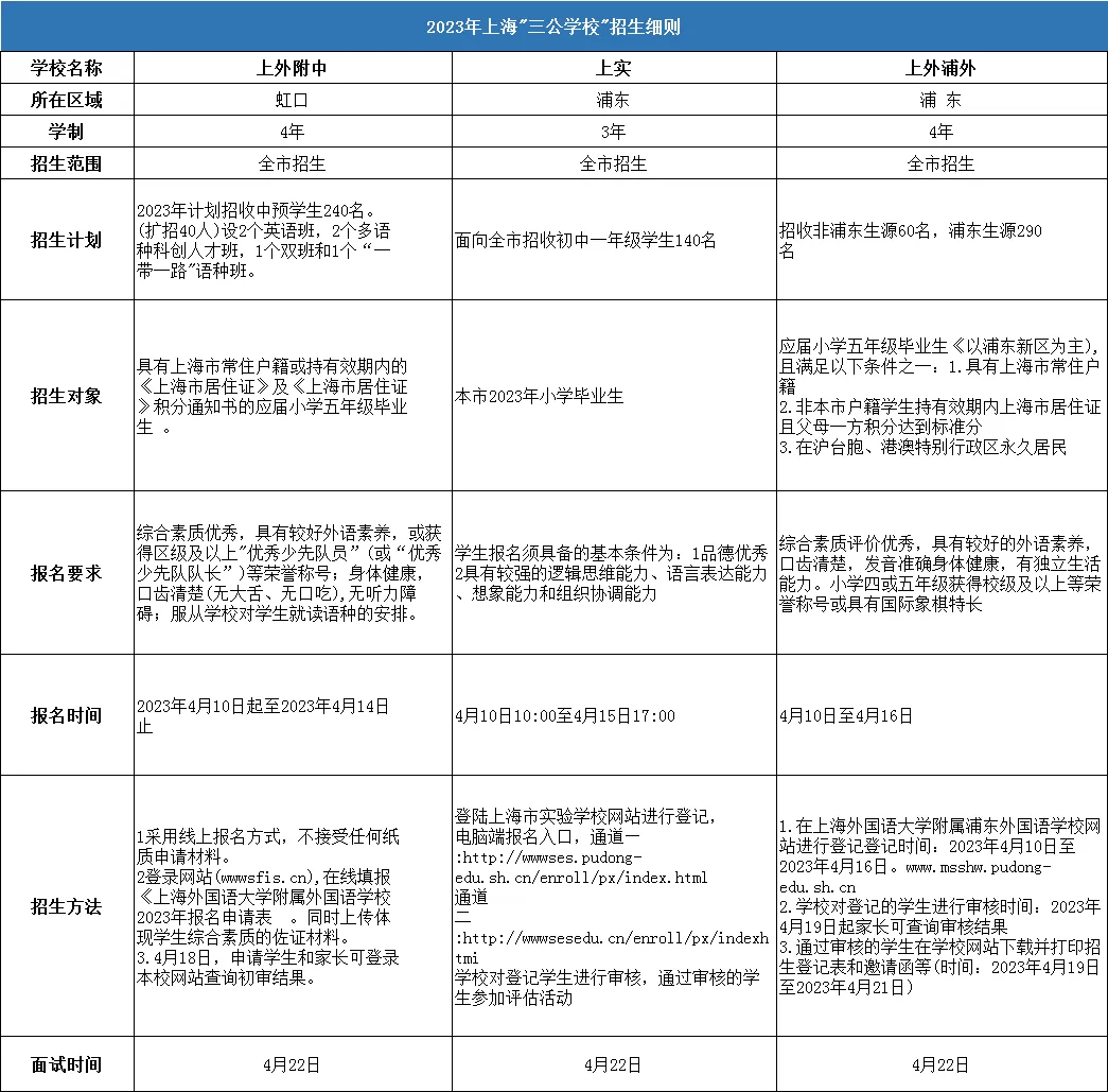 上海三公学校招生：科创类或成为新宠？附三公培训课程安排