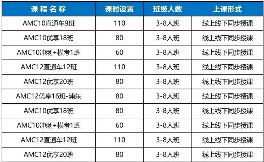 AMC10常考知识点汇总，附AMC10真题/培训课程推荐