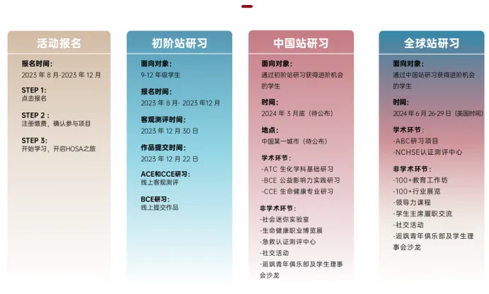 2025年生物竞赛汇总，BBO/USABO/IGEM竞赛该如何选？一文详解！