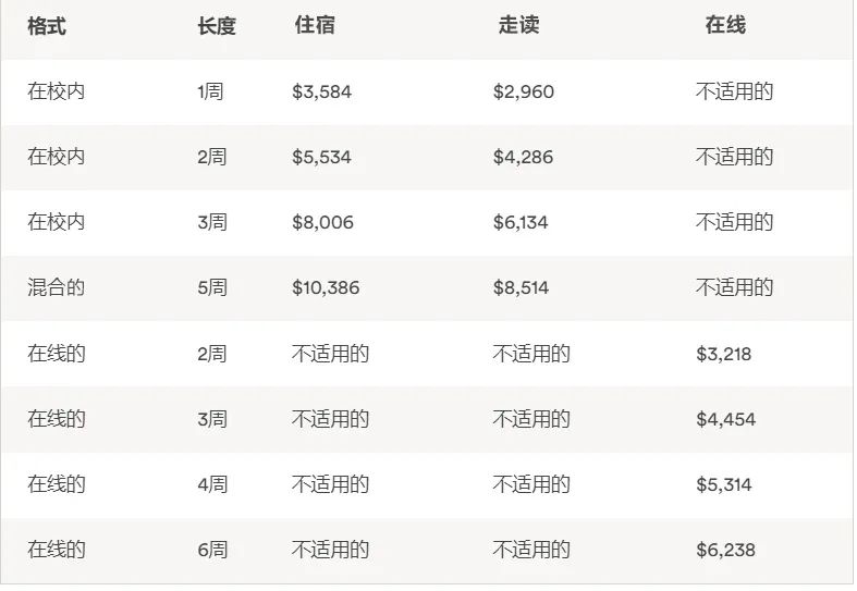 【夏校视频】最独特、最自由、最快乐的常春藤！布朗大学夏校不容错过~