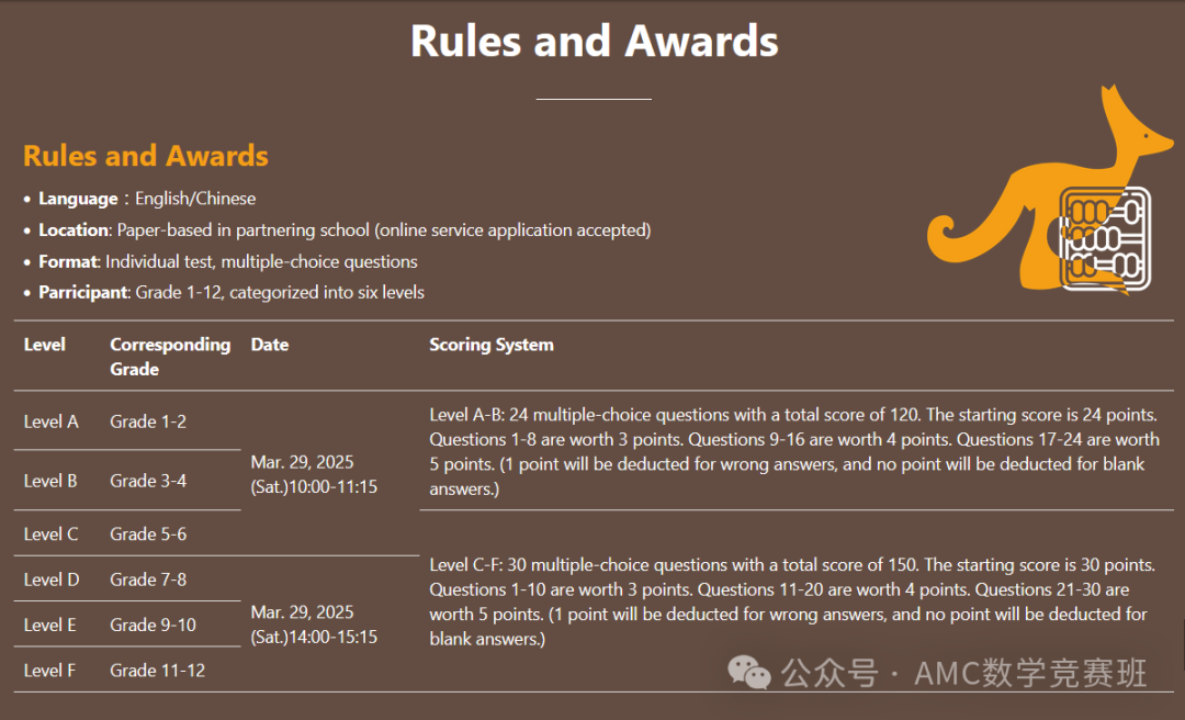 一年级能学AMC8数学竞赛吗？袋鼠数学竞赛、澳洲AMC数学竞赛来帮你！
