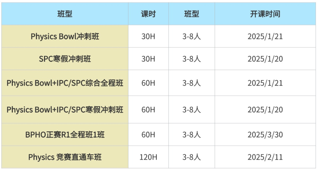 2025物理碗考试时间/报名方式/备考要点一文了解！物理碗/BPhO/IPC/SPC培训