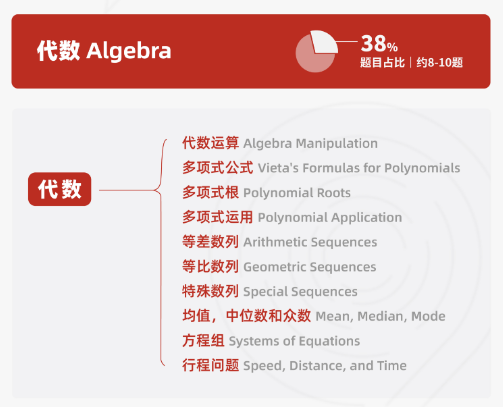 备战2025年AMC10竞赛,考点及重难点汇总！