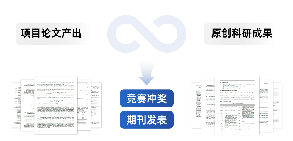 为什么推荐参加HiMCM数模？附2025年HiMCM竞赛时间/组队辅导