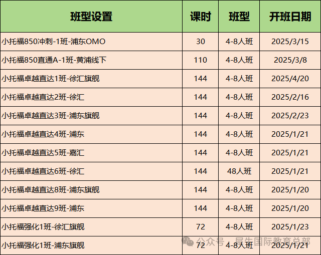 上海三公看重的小托福怎么准备？！机构小托福培训班开课~