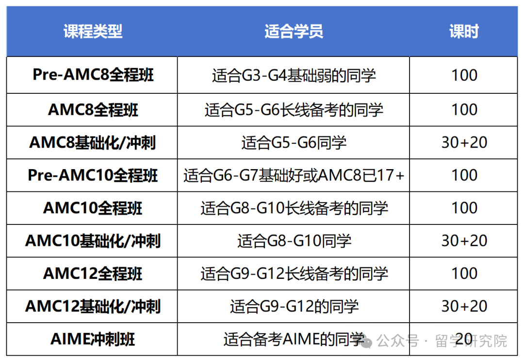 AMC竞赛全解析：AMC赛制详解与深圳高分班课推荐！