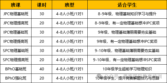 25年可参加的国际物理竞赛有哪些？物竞生如何选择？