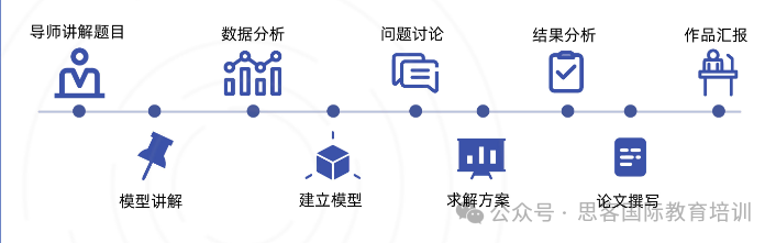 24年HiMCM成绩将公布！查分方法|难度分析；25年参赛生目标O奖如何备赛？