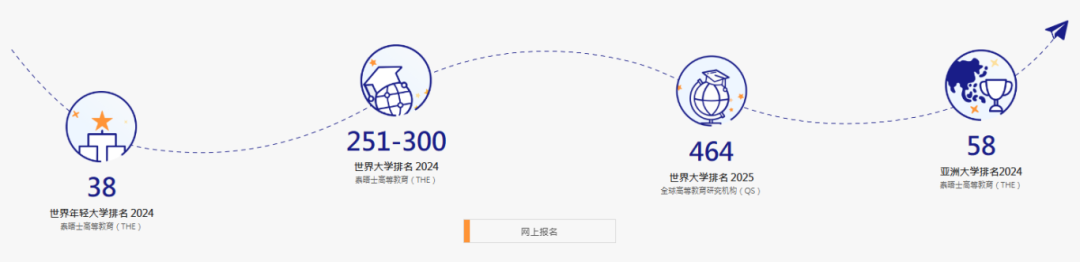 澳门科技大学2025年硕士申请！部分专业中文授课、四六级成绩可申