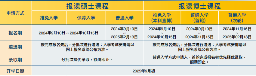 澳门科技大学2025年硕士申请！部分专业中文授课、四六级成绩可申