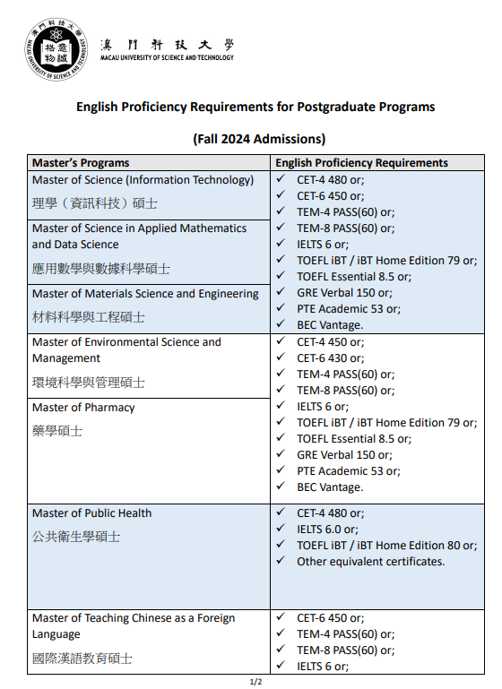 澳门科技大学2025年硕士申请！部分专业中文授课、四六级成绩可申