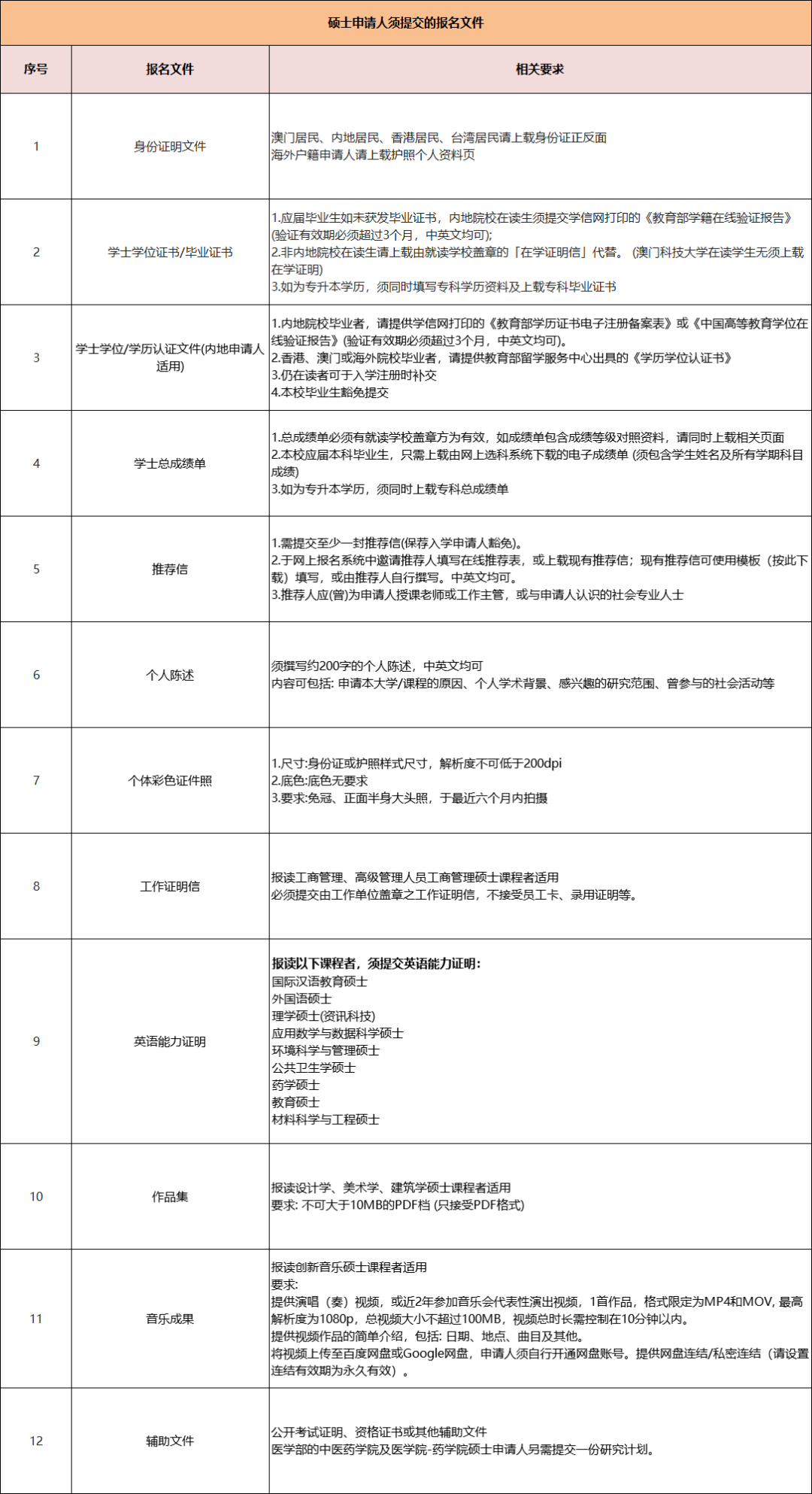 澳门科技大学2025年硕士申请！部分专业中文授课、四六级成绩可申