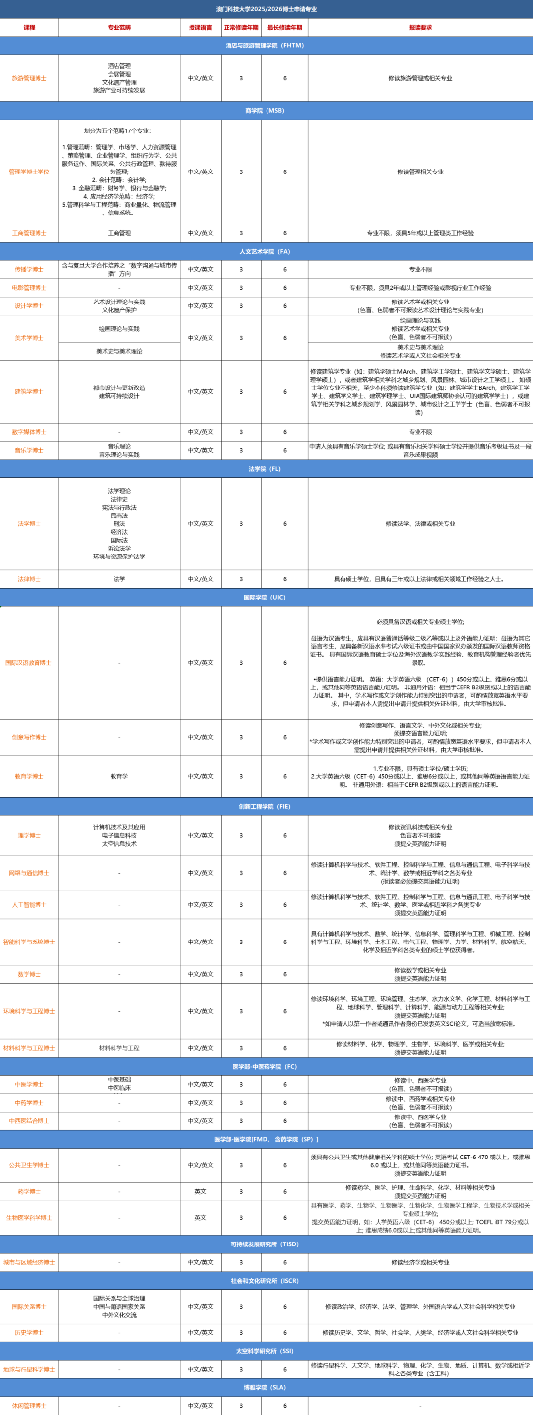 澳门科技大学2025年硕士申请！部分专业中文授课、四六级成绩可申