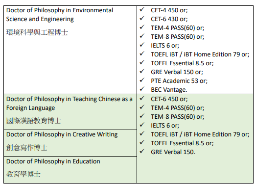 澳门科技大学2025年硕士申请！部分专业中文授课、四六级成绩可申