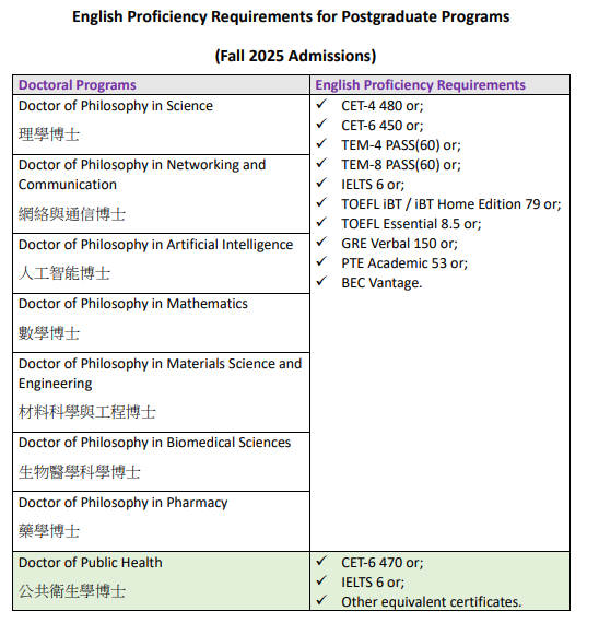 澳门科技大学2025年硕士申请！部分专业中文授课、四六级成绩可申