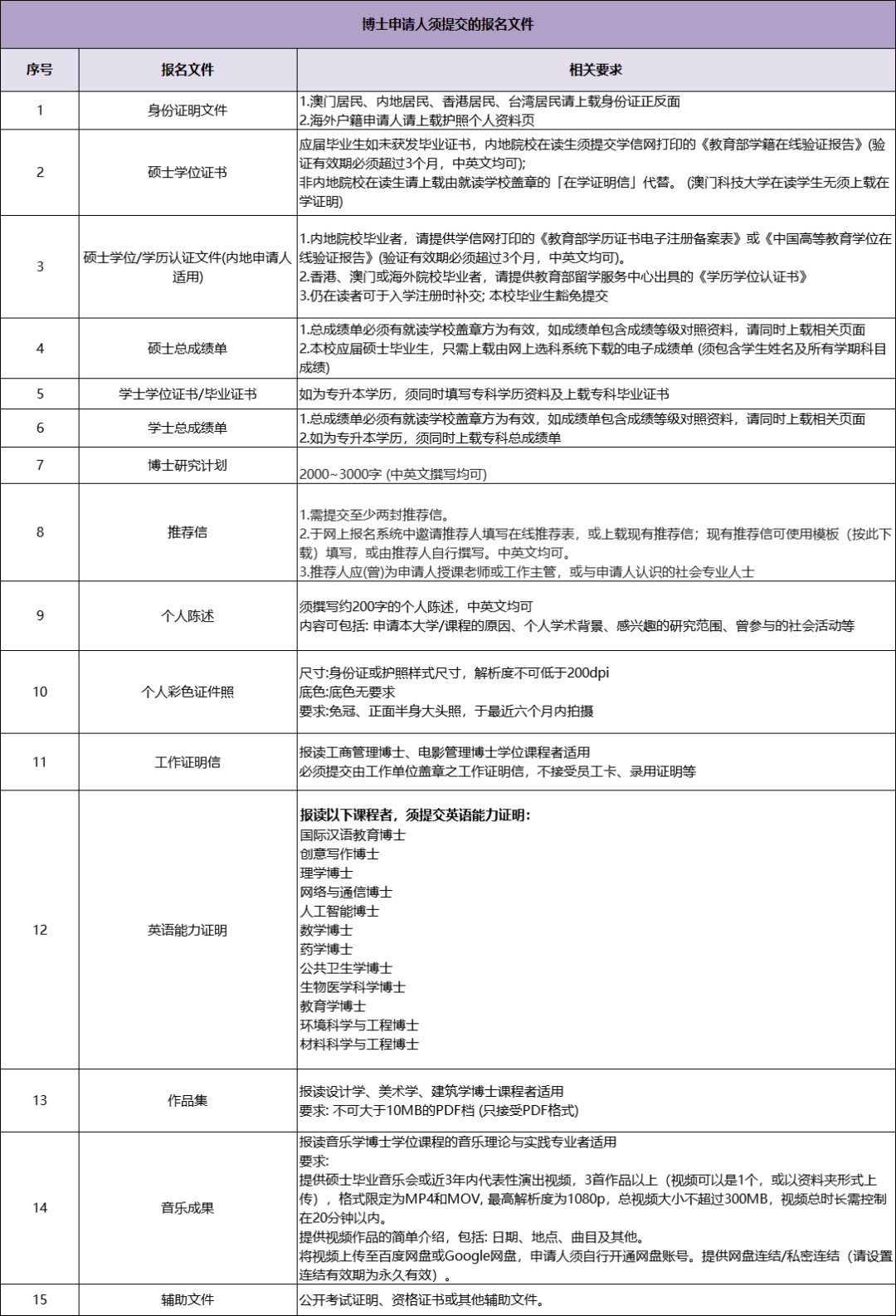 澳门科技大学2025年硕士申请！部分专业中文授课、四六级成绩可申