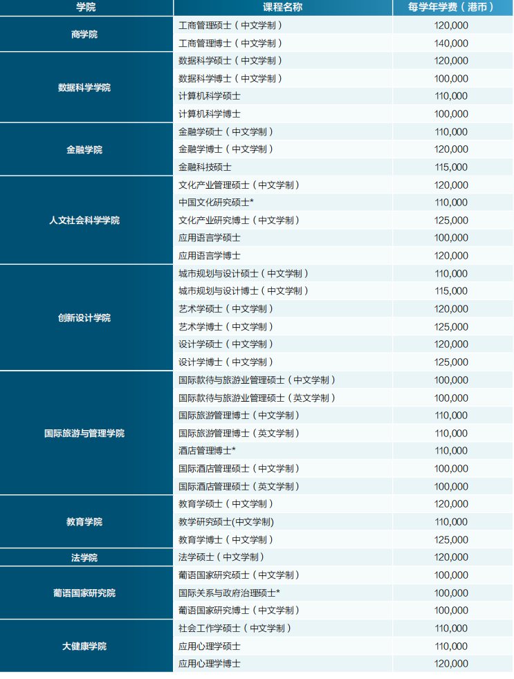 澳门城市大学2525年硕士申请！无需语言成绩