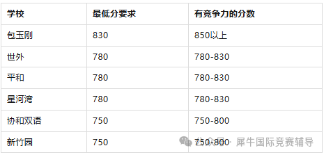 一文讲通上海三公优势|考察内容|规划|面单，附上上海三公培训寒假班最新课程！