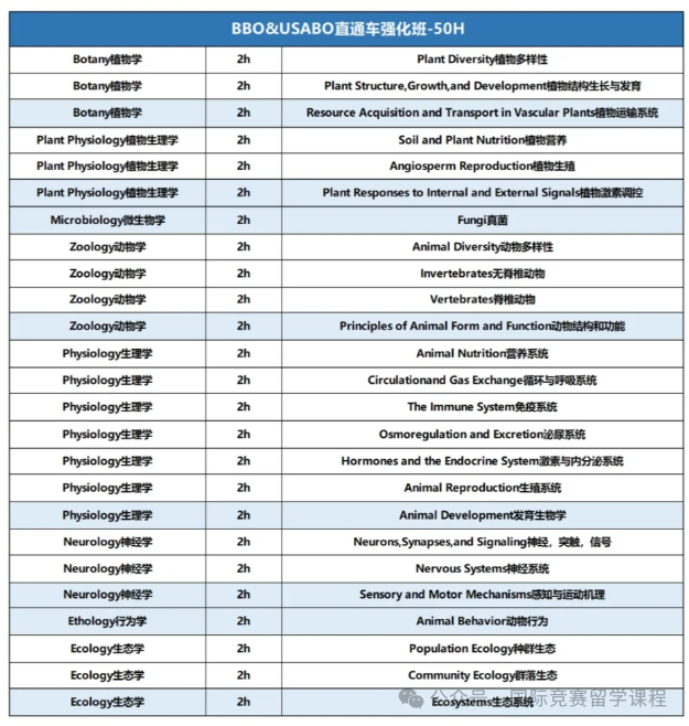 USABO竞赛为什么能成为藤校申请“敲门砖”？USABO生物竞赛含金量分析！