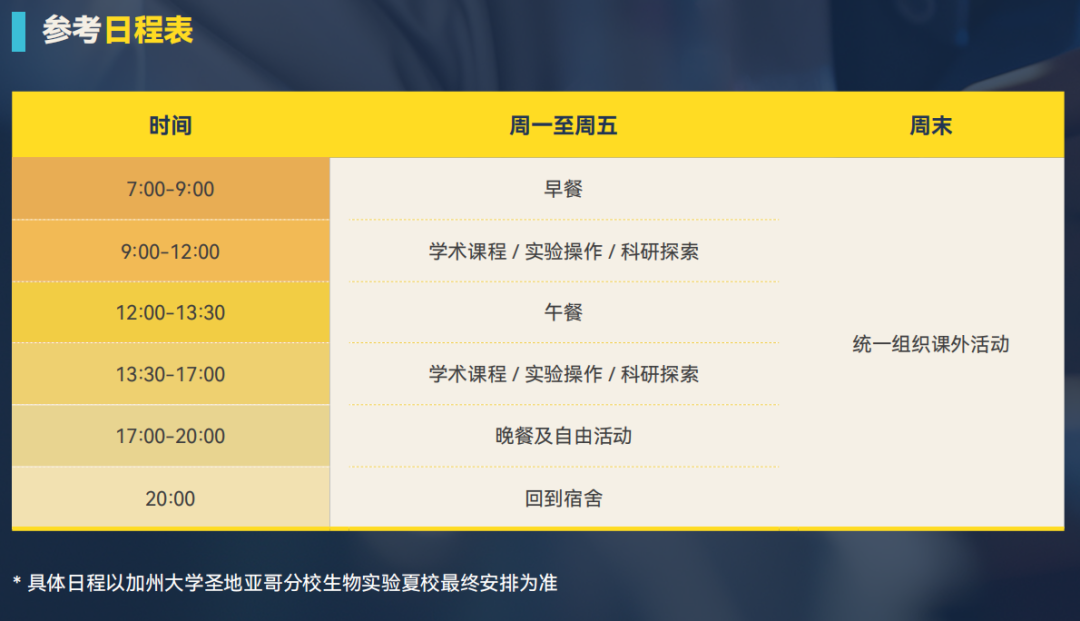 【官宣】加州大学圣地亚哥分校生物实验夏校开启！四大课题，席位有限，先到先得！