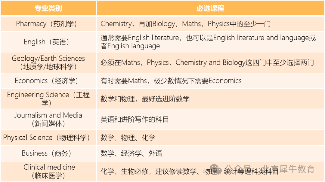 ALevel大考在即！ALevel该怎么学？怎么备考？ALevel年后开春班已上线，速来提分！