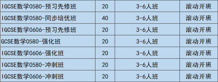 2025年IGCSE数学夏季五月大考，大家都在补什么？