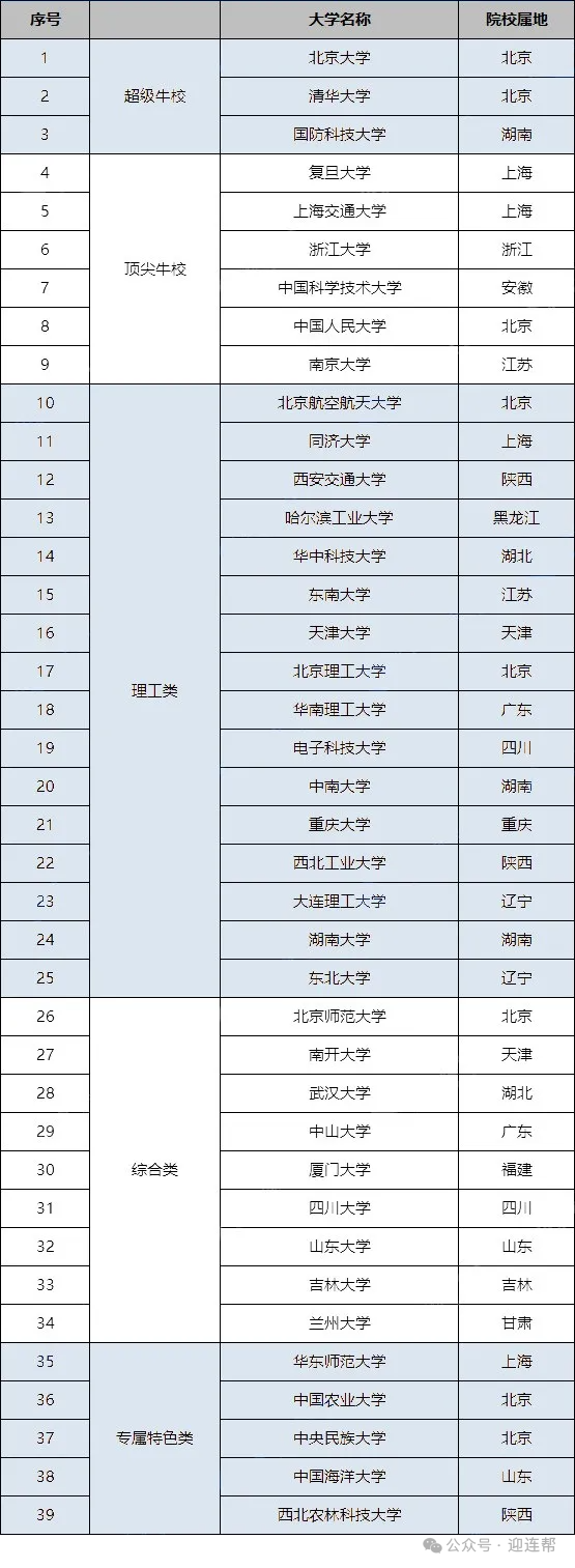 【高考升学】2025强基计划招生即将开启！冲高还是保稳？这些报考趋势需重点关注！