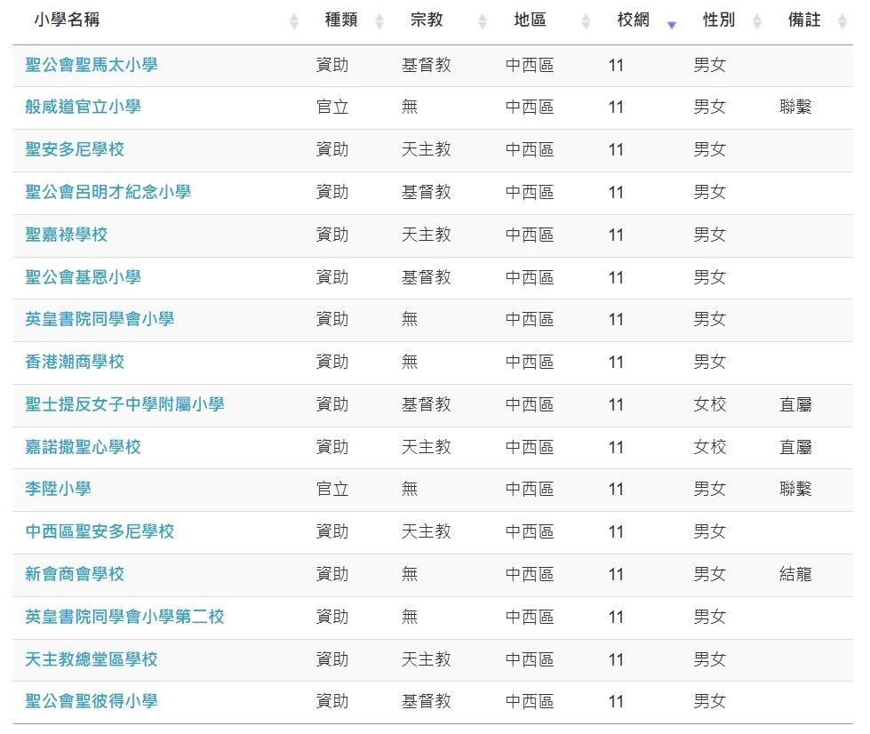 什么是香港校网？四大名校网如何分布？一文说清，择校不迷茫！