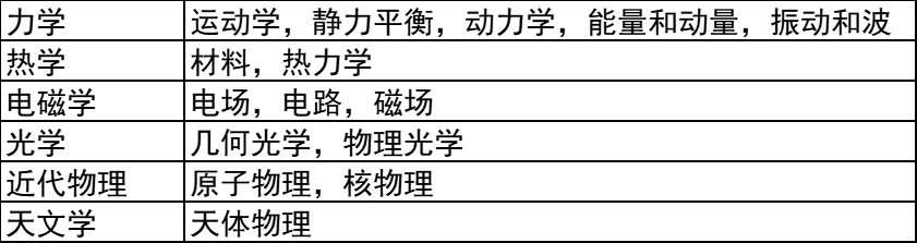 bpho竞赛考点深度解读，物理碗&BPhO班基础冲刺全英均可~