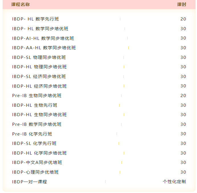 IBDP数学考什么？这篇攻略不能错过！IB培训辅导安排