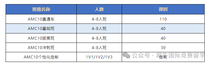 amc10数学竞赛含金量及培训课程！