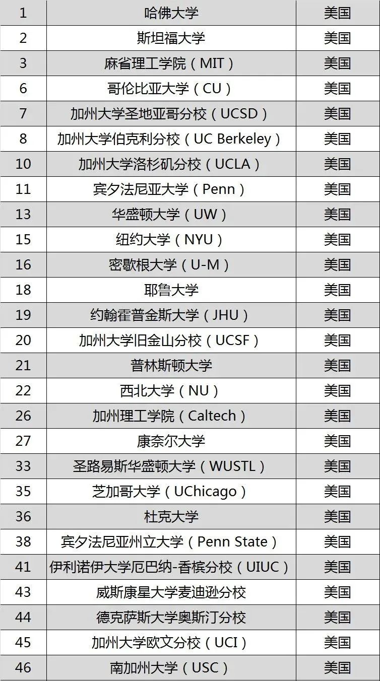 AI正在颠覆留学选择！CS招聘量暴跌67%？