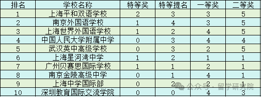 HiMCM竞赛获奖难易度解析：HiMCM现状与趋势全面解析