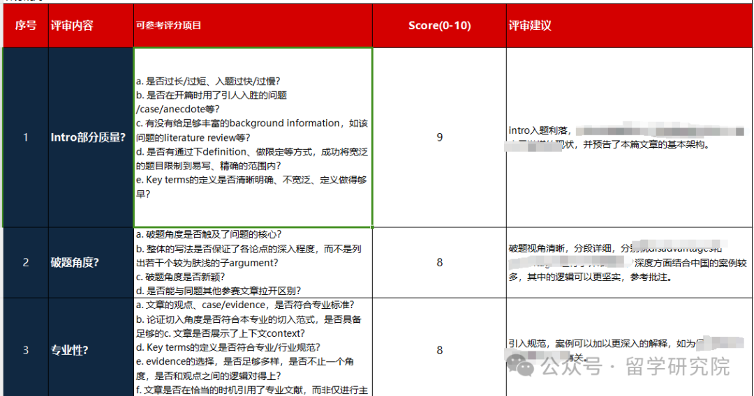 John Locke竞赛挑战重重：项目管理与学术写作规范不可忽视