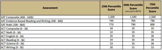 GPA、SAT满分照拒不误？！斯坦福官方录取标准/偏好大公开！