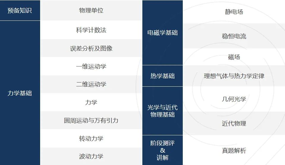 物理碗竞赛为何越来越卷？不同体系的国际生如何备考物理碗？物理碗竞赛培训班招生中！