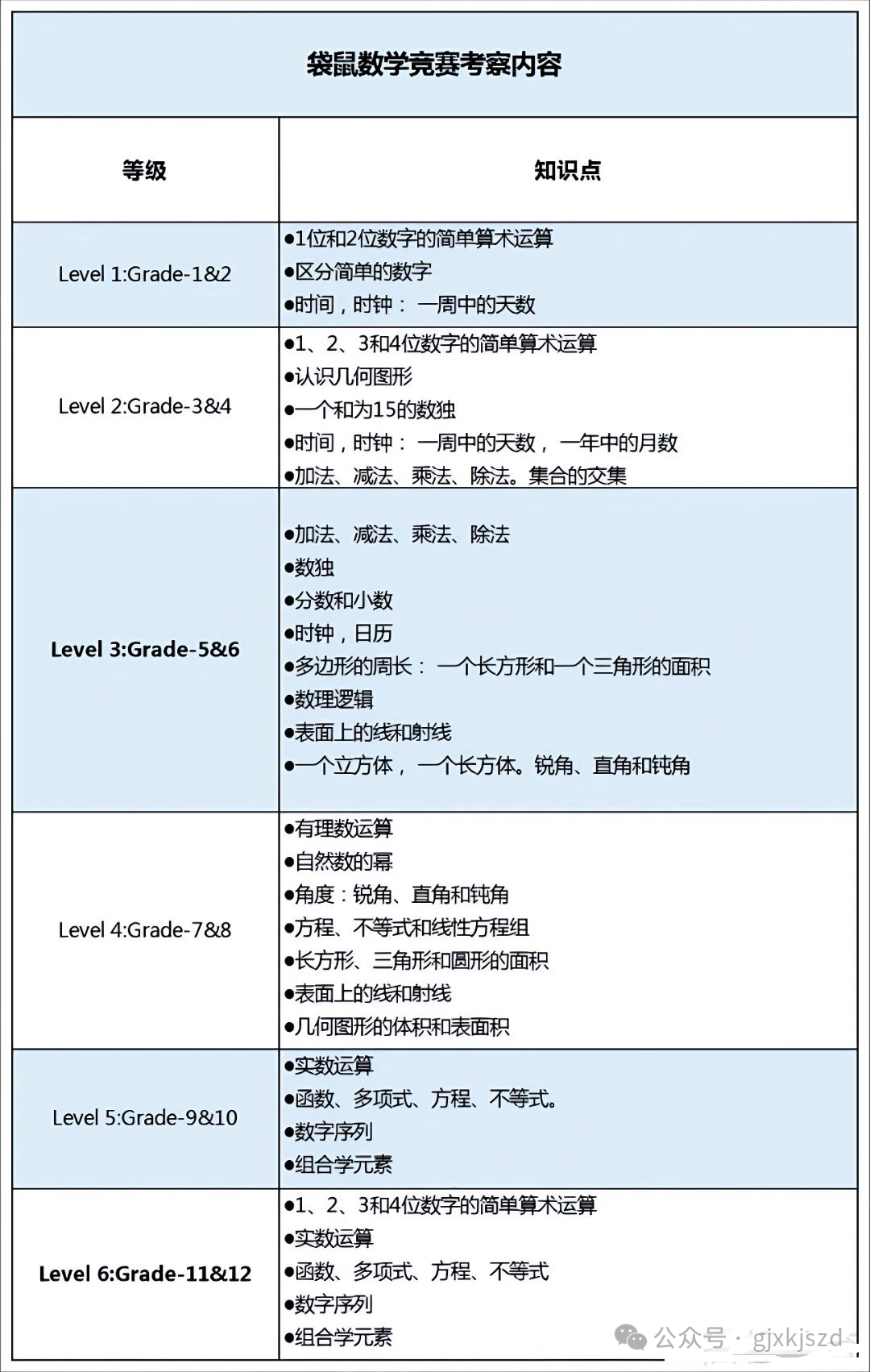 一文解锁低龄数竞之王“袋鼠数学竞赛”，附2025袋鼠竞赛报名方式！