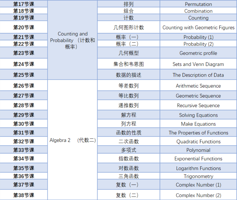 AMC12数学竞赛新手入门必读！2025年同学请收下这份AMC12备考规划！