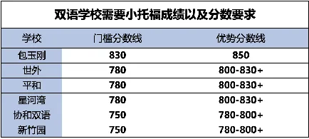 新手家长必看！上海三公是哪三所学校？有什么优势？小升初怎么备考规划三公？三公上岸标配？看这篇就够了