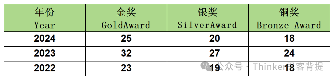 USABO竞赛4月想冲奖需要考多少分？难度怎么样？附机构USABO竞赛辅导课程介绍