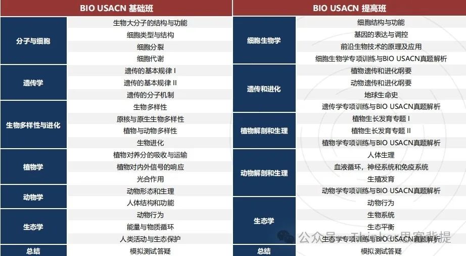 USABO竞赛4月想冲奖需要考多少分？难度怎么样？附机构USABO竞赛辅导课程介绍