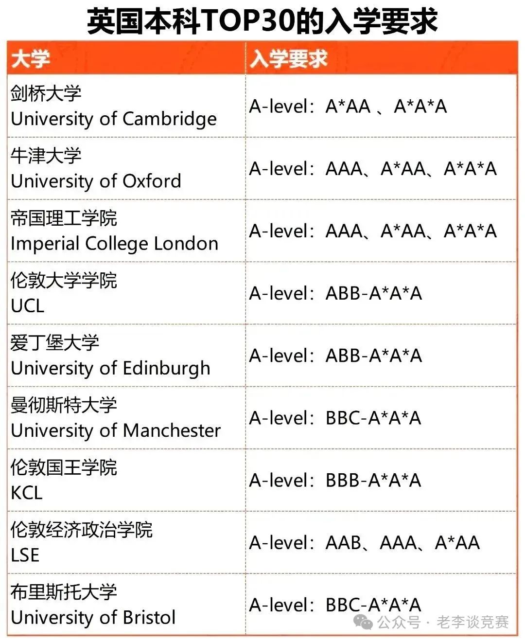 哪些学生在学Alevel课程？Alevel课程入门指南