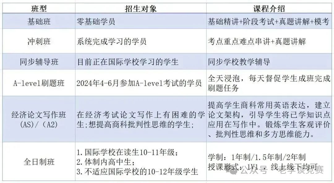 哪些学生在学Alevel课程？Alevel课程入门指南