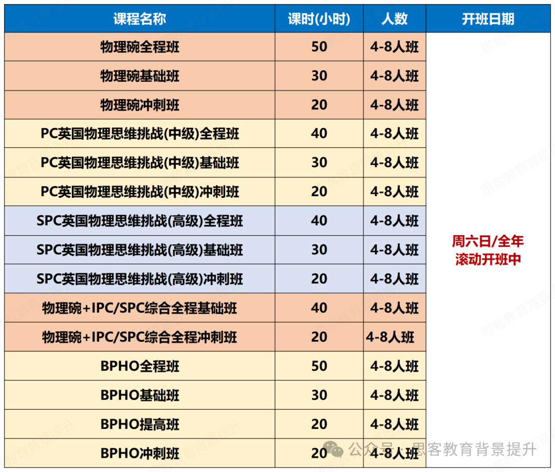 准备参加BPhO round1比赛？IPC和SPC比赛也要备考！