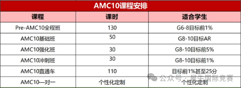 AMC10培训课程怎么样？是线上还是线下？