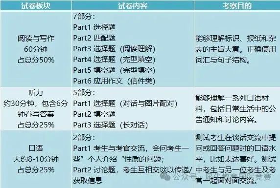 *KET考试是笔试还是机考？KET考试题型是什么？初次备考必看！