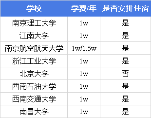 科研经费博士与普通博士差别很大吗？